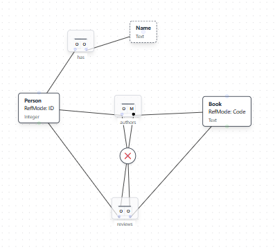 Model After Adding Exclusion Constraint